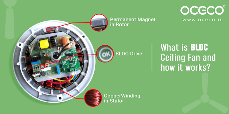What is BLDC Ceiling Fan and how it works?