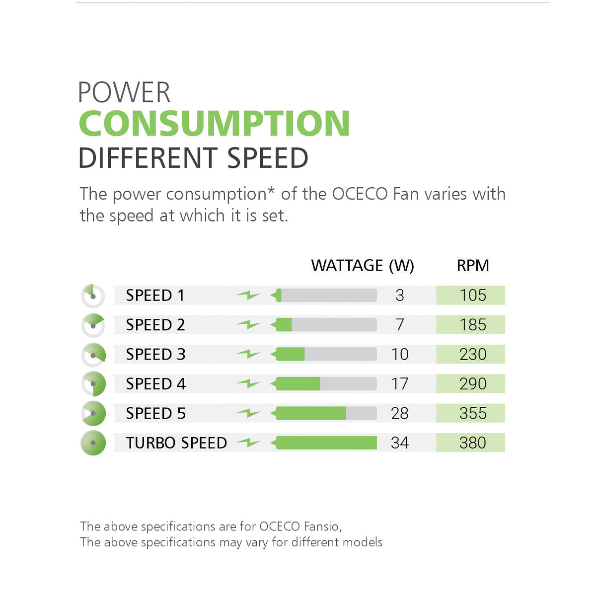 CLUTO Ceiling Fan, the ultimate blend of aesthetic design, With a brisk 370 RPM motor and an impressive 230 CMM Air Delivery, future of cooling—reliable, energy-efficient, beautiful, and protected by a robust 2-Year Warranty.
