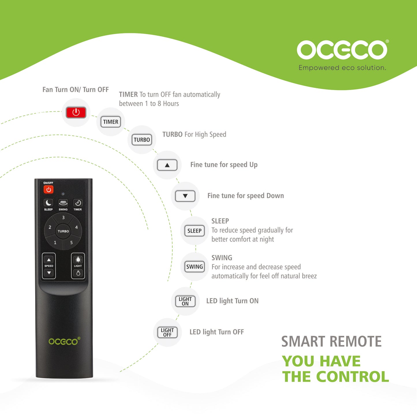 Hexo Ceiling Fan with Remote Operation 1200mm BLDC Motor 6 Blade Ceiling Fan for Living Room Saves Upto 65% Energy with 2 Year Warranty