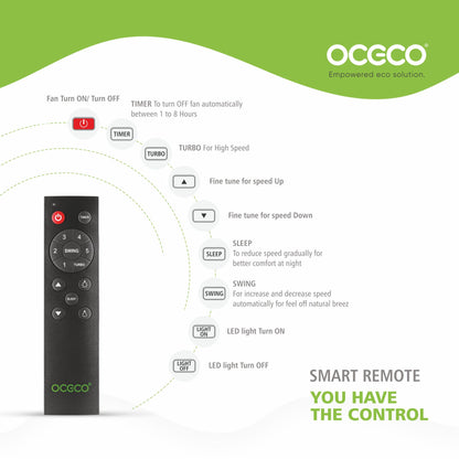 Magnico BLDC Smart Control Ceiling Fan with Efficient Cooling and 5-Star Energy Rating Saves Upto 65% Energy Backed by Reliable 3-Year Warranty