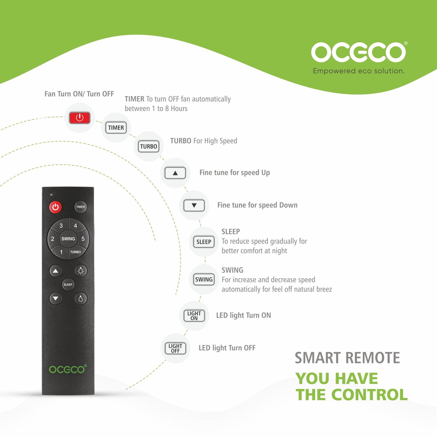 Magnico BLDC Smart Control Ceiling Fan with Efficient Cooling and 5-Star Energy Rating Saves Upto 65% Energy Backed by Reliable 3-Year Warranty