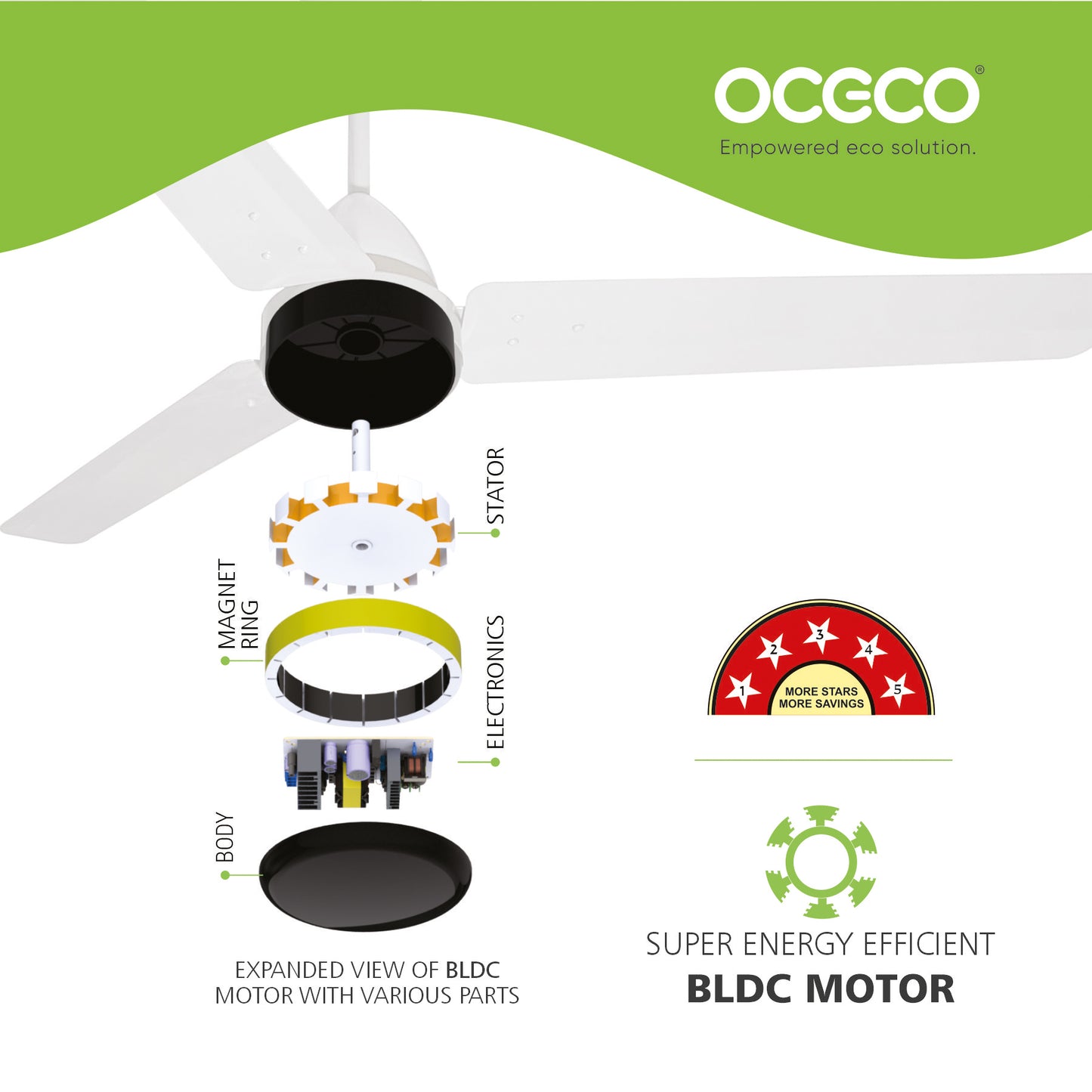 Fansio Light Remote Control BLDC Energy Saving Ceiling Fan and LED Indicators Smart Control 5-Star Rated Fan Saves Upto 65% Energy Backed by Reliable 3-Year Warranty