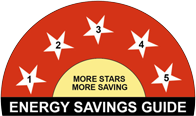 energy-saving