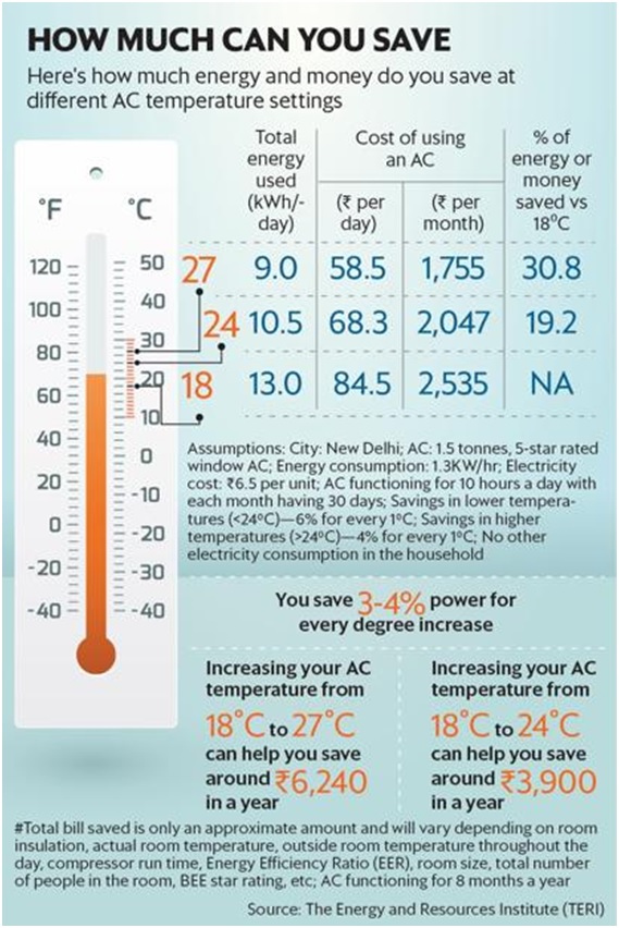 ac-temparature